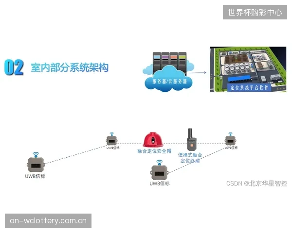 天线系统对碳纤维材料的应用,标志着转播技术开始对齐车辆本身的竞技性能要求 天线系统对碳纤维材料的应用,标志着转播技术开始对齐车辆本身的竞技性能要求